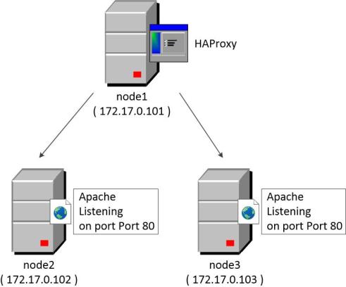 haproxy architecture diagram