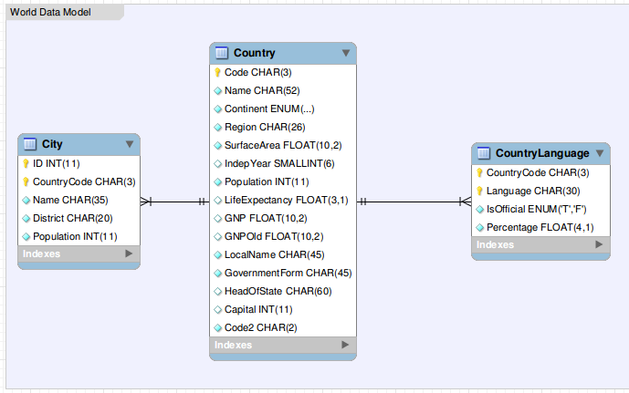 example entity relationship diagram 